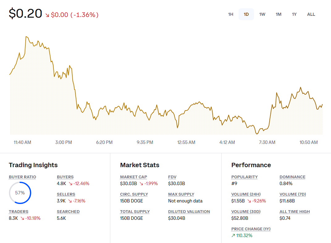 DOGE Price Prediction