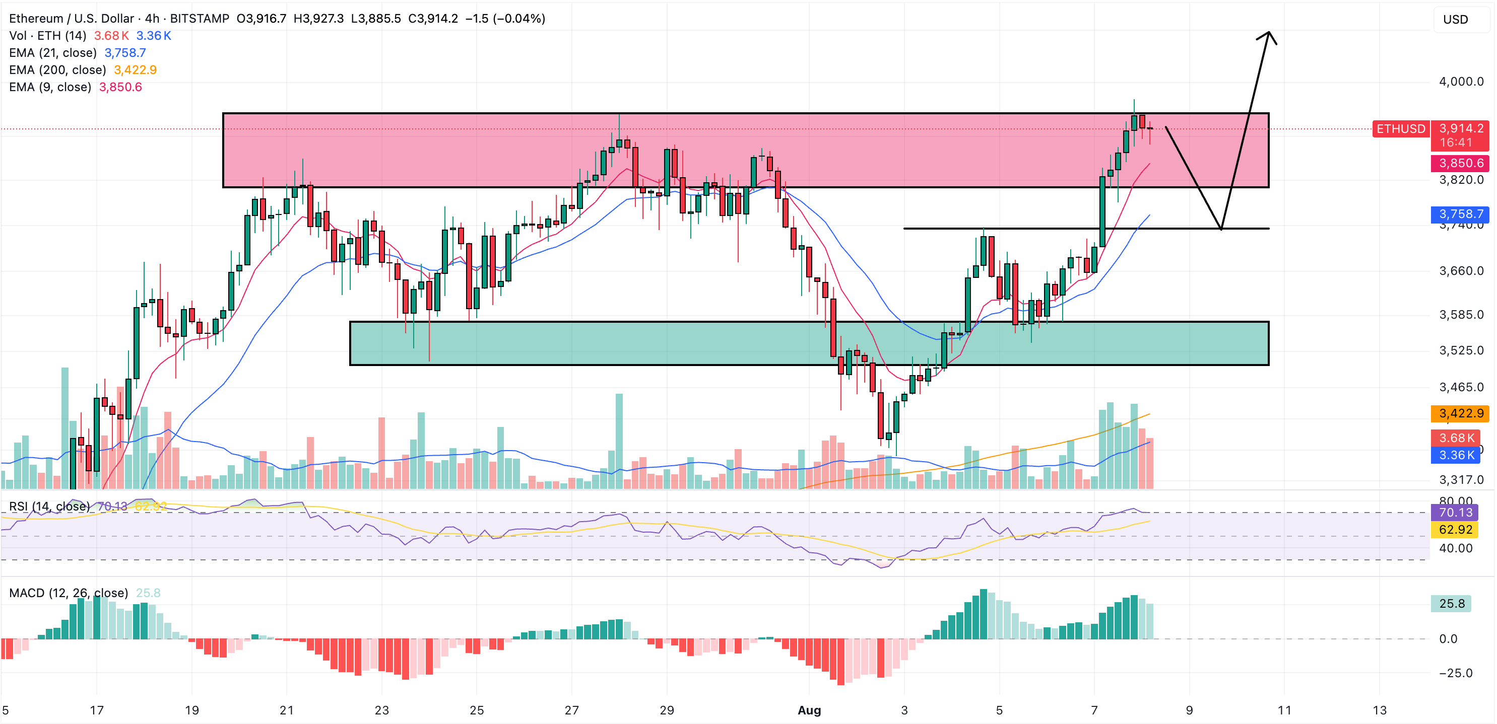 ethereum eth price prediction