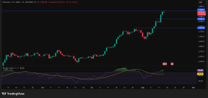 Ethereum price