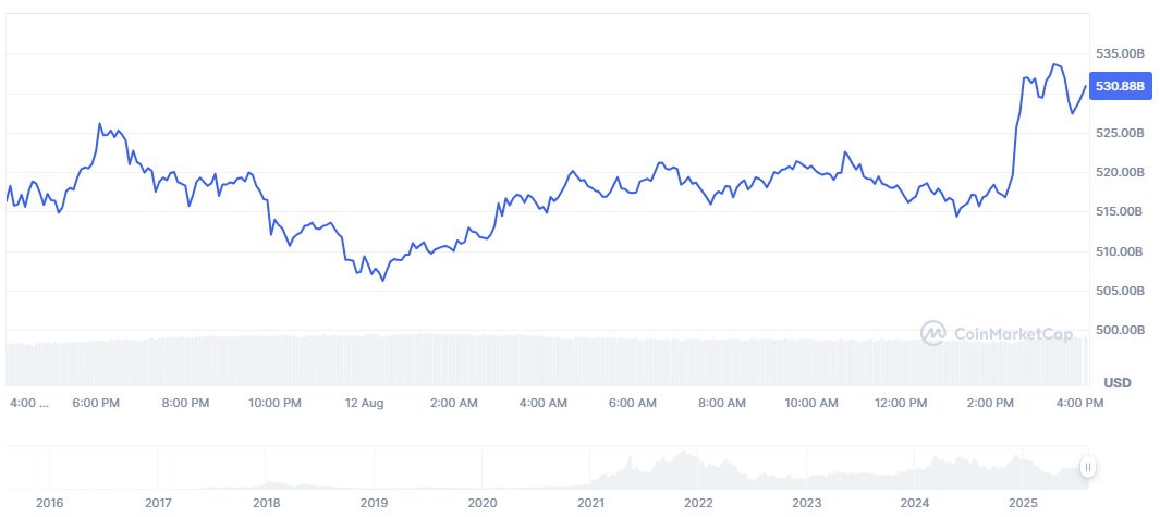 Ethereum Market Cap