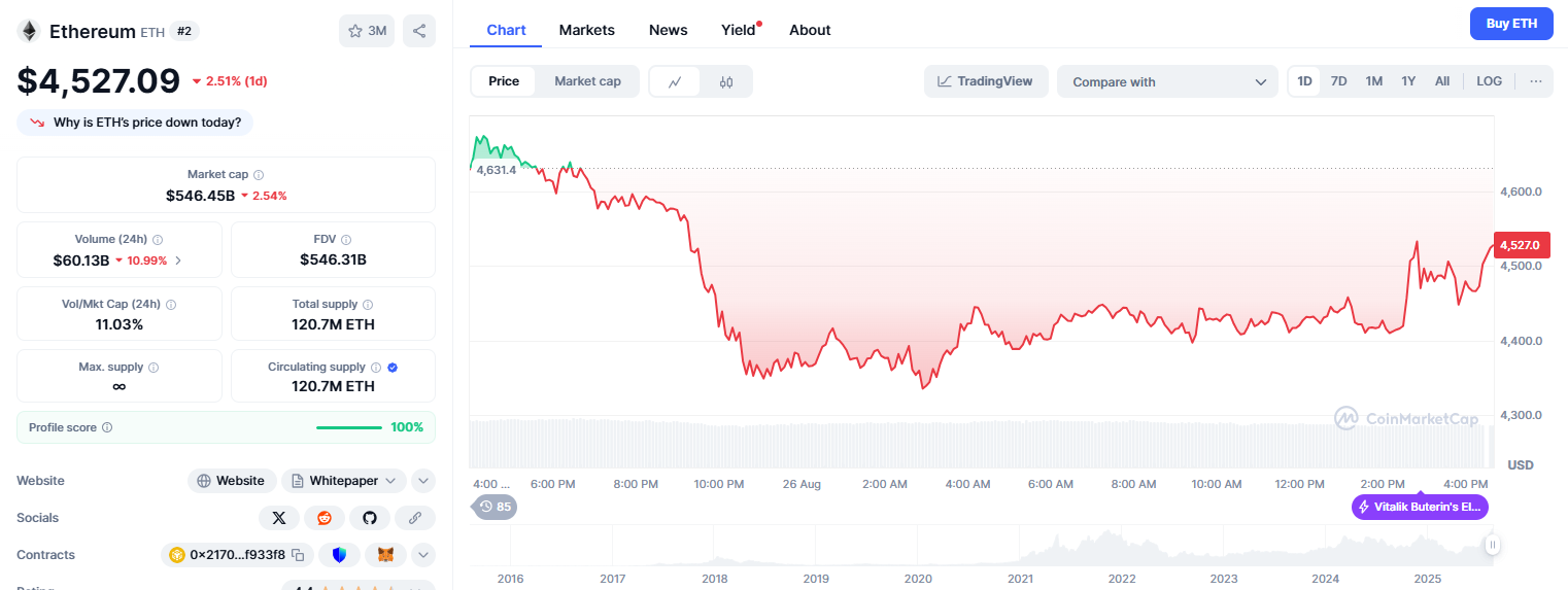 Ethereum Price Prediction