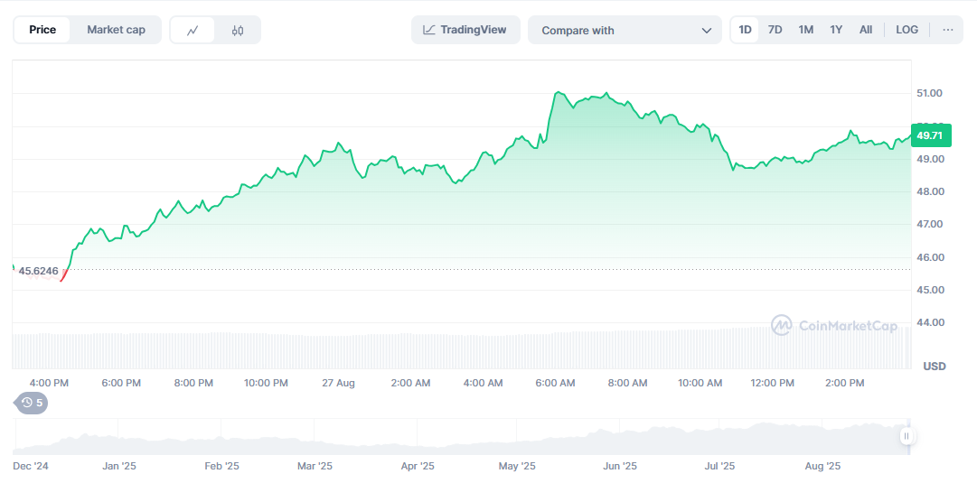 HYPE Crypto News