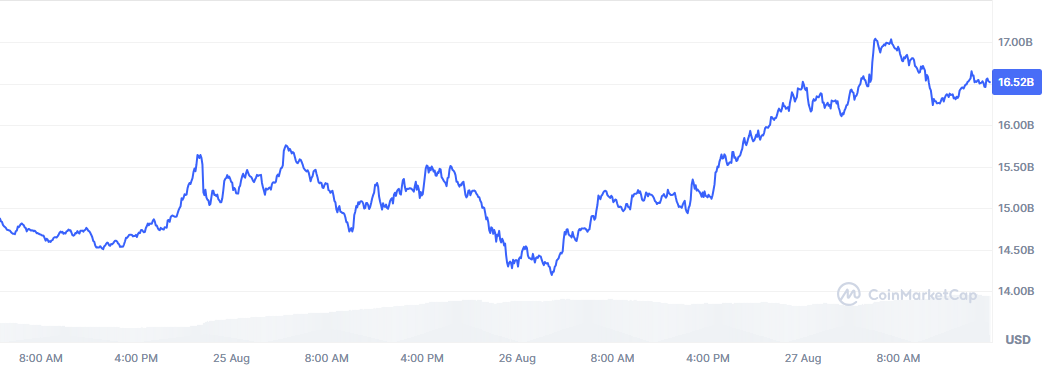 HYPE Market Cap Crypto News