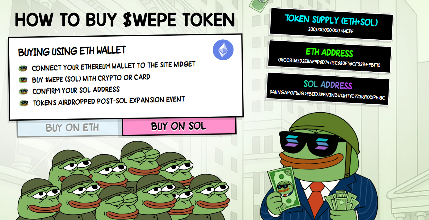 Best Meme Coin to Buy Now – Why Wall Street Pepe Leads
