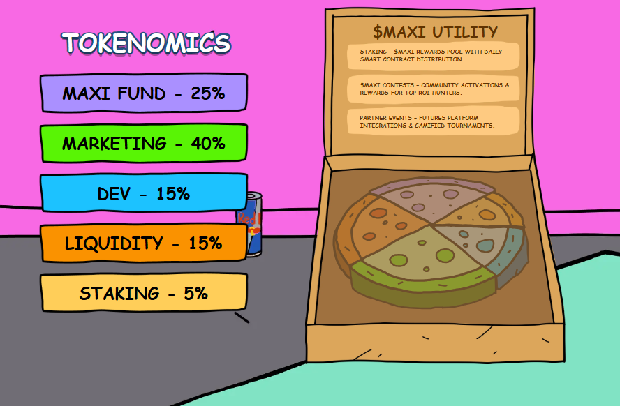 Maxi Doge Tokenomics
