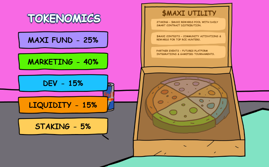 Maxi Doge Tokenomics