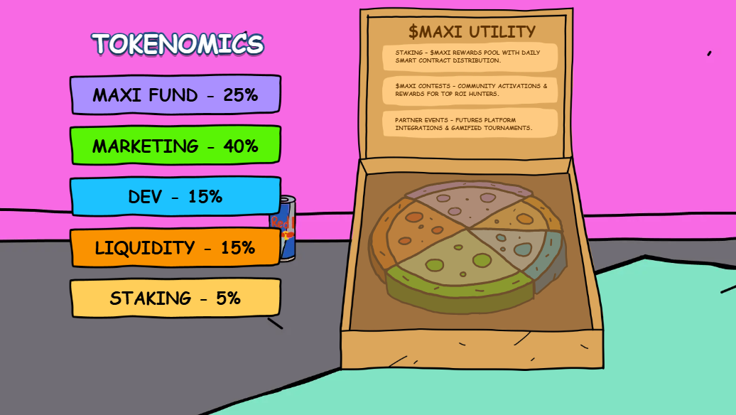 Maxi Doge Tokenomics