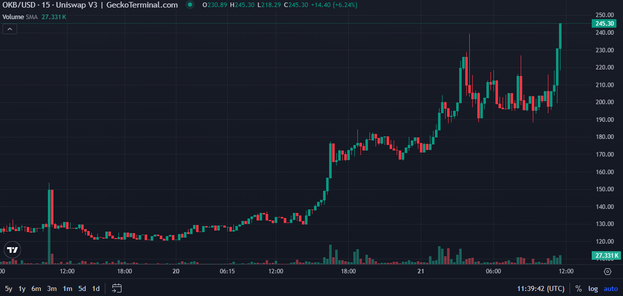 OKB Price Prediction Now
