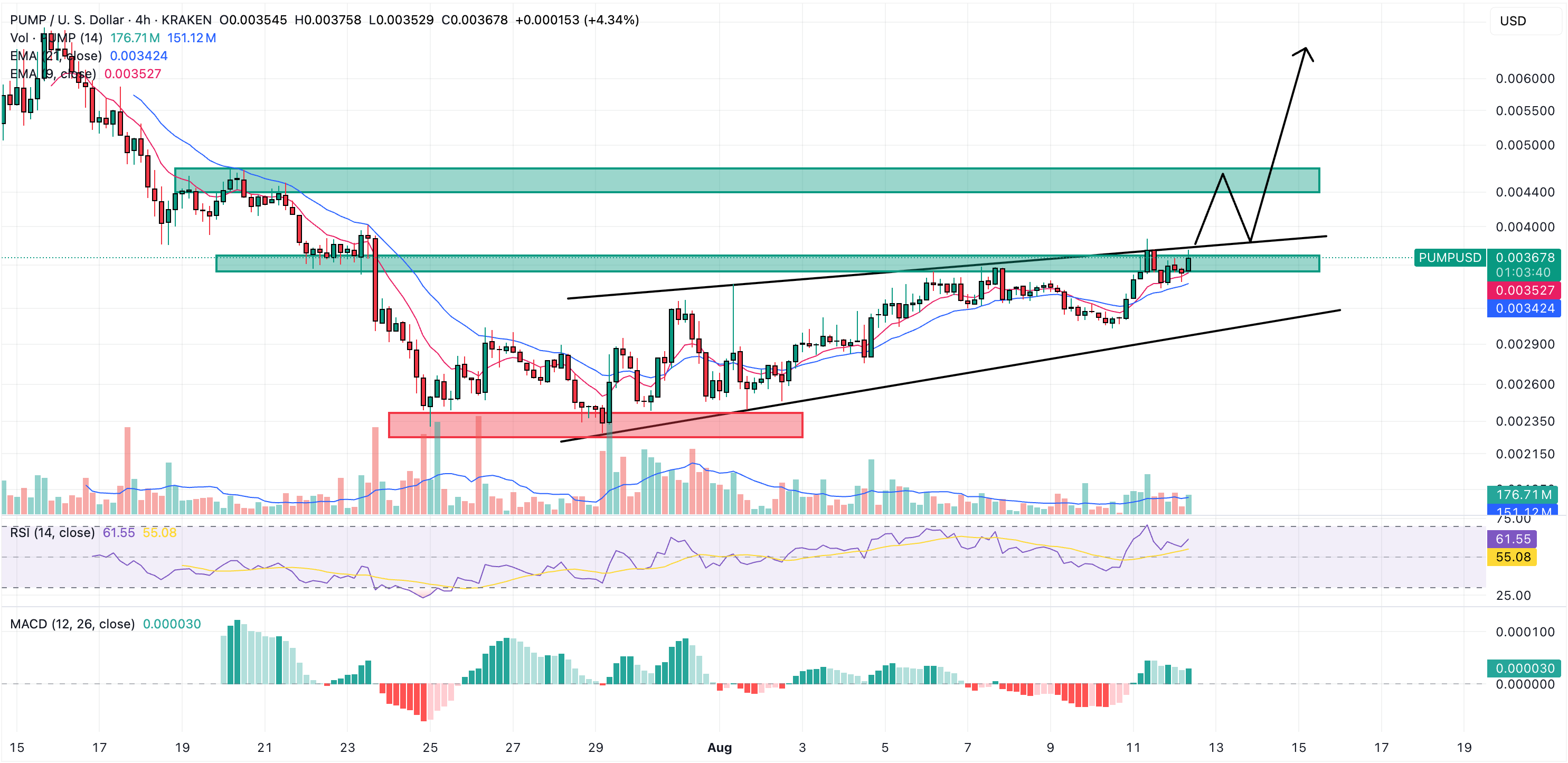 pump price chart