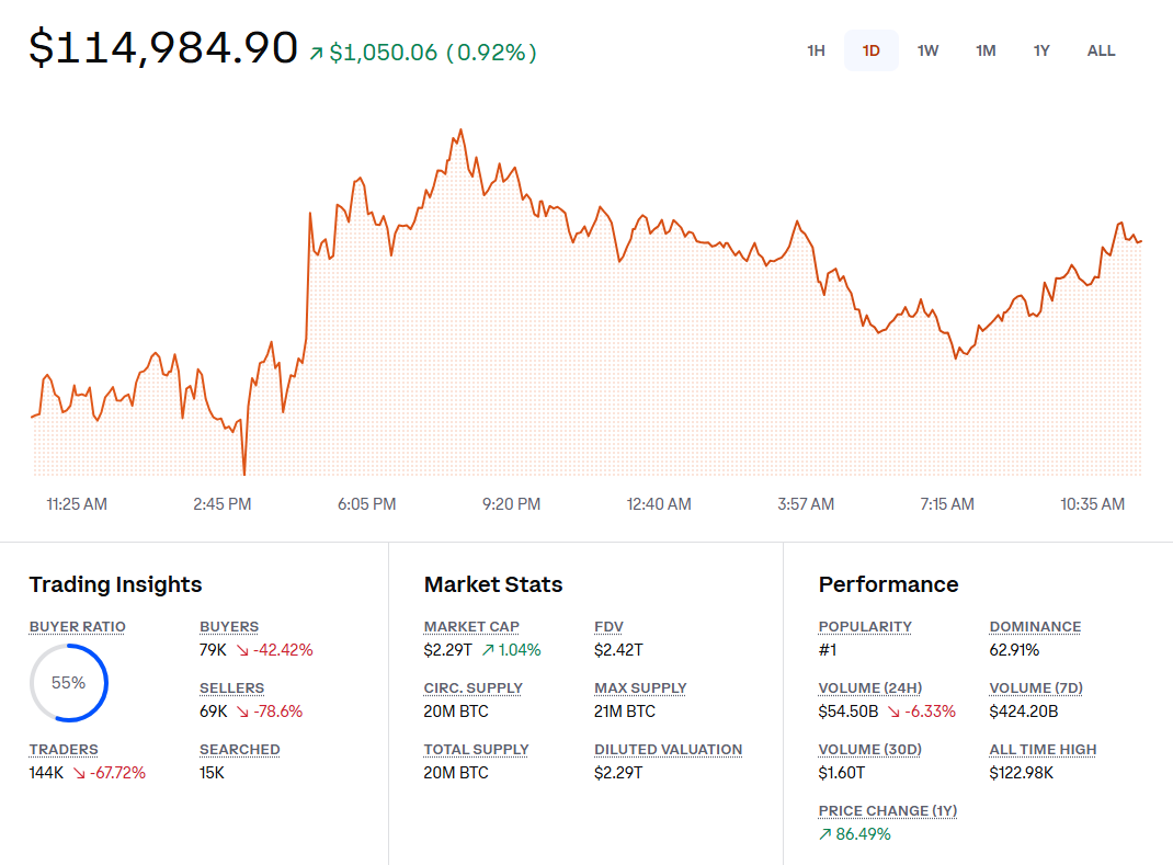 Price Prediction Bitcoin