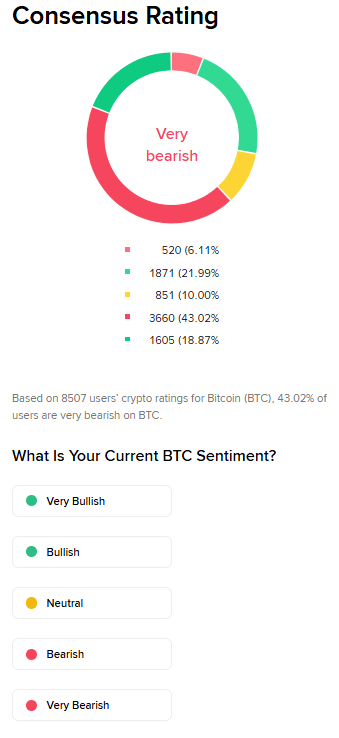 Price Prediction of Bitcoin