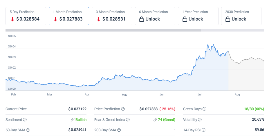 Pudgy Penguins Price Prediction Today