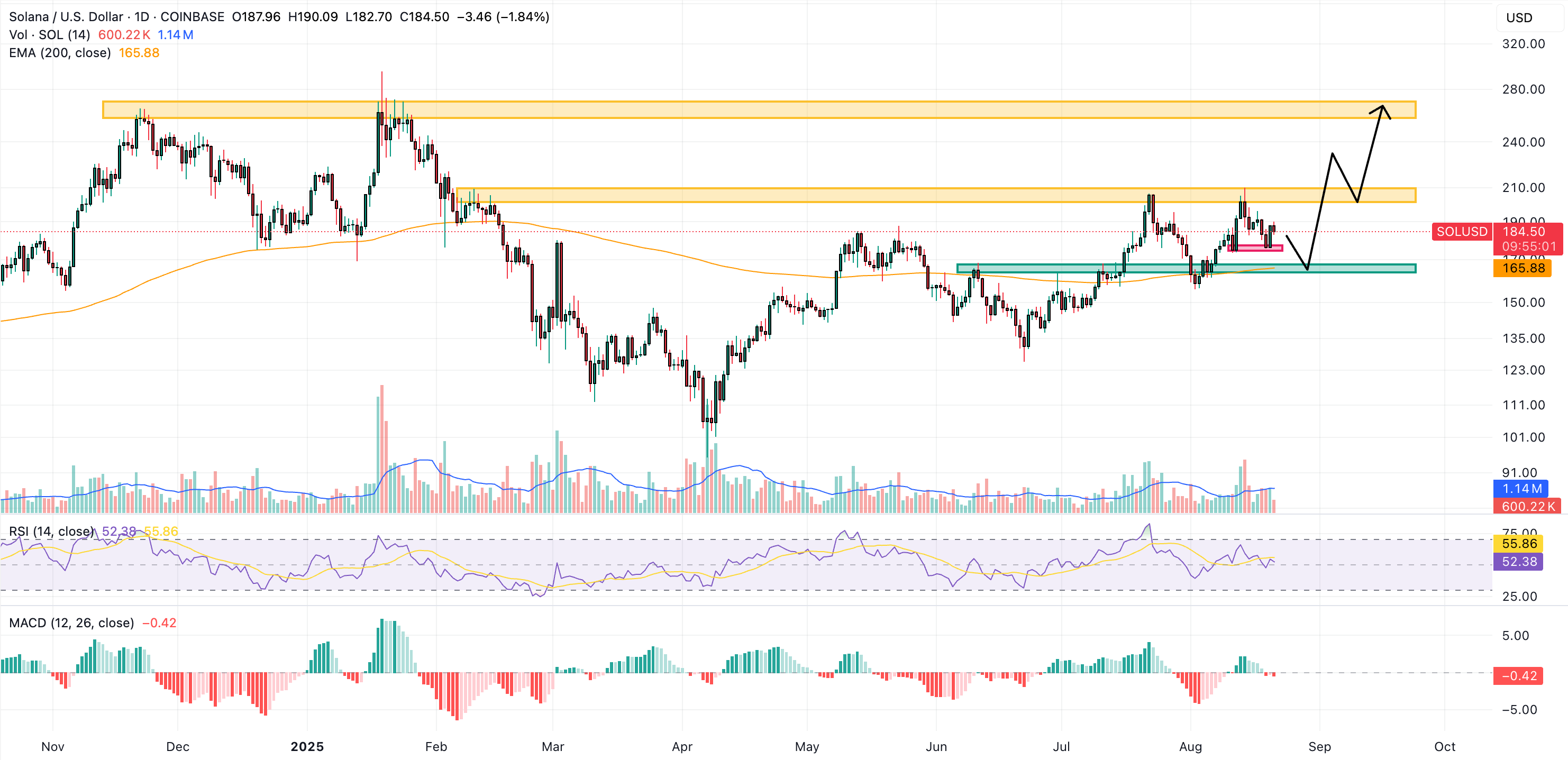 solana price chart