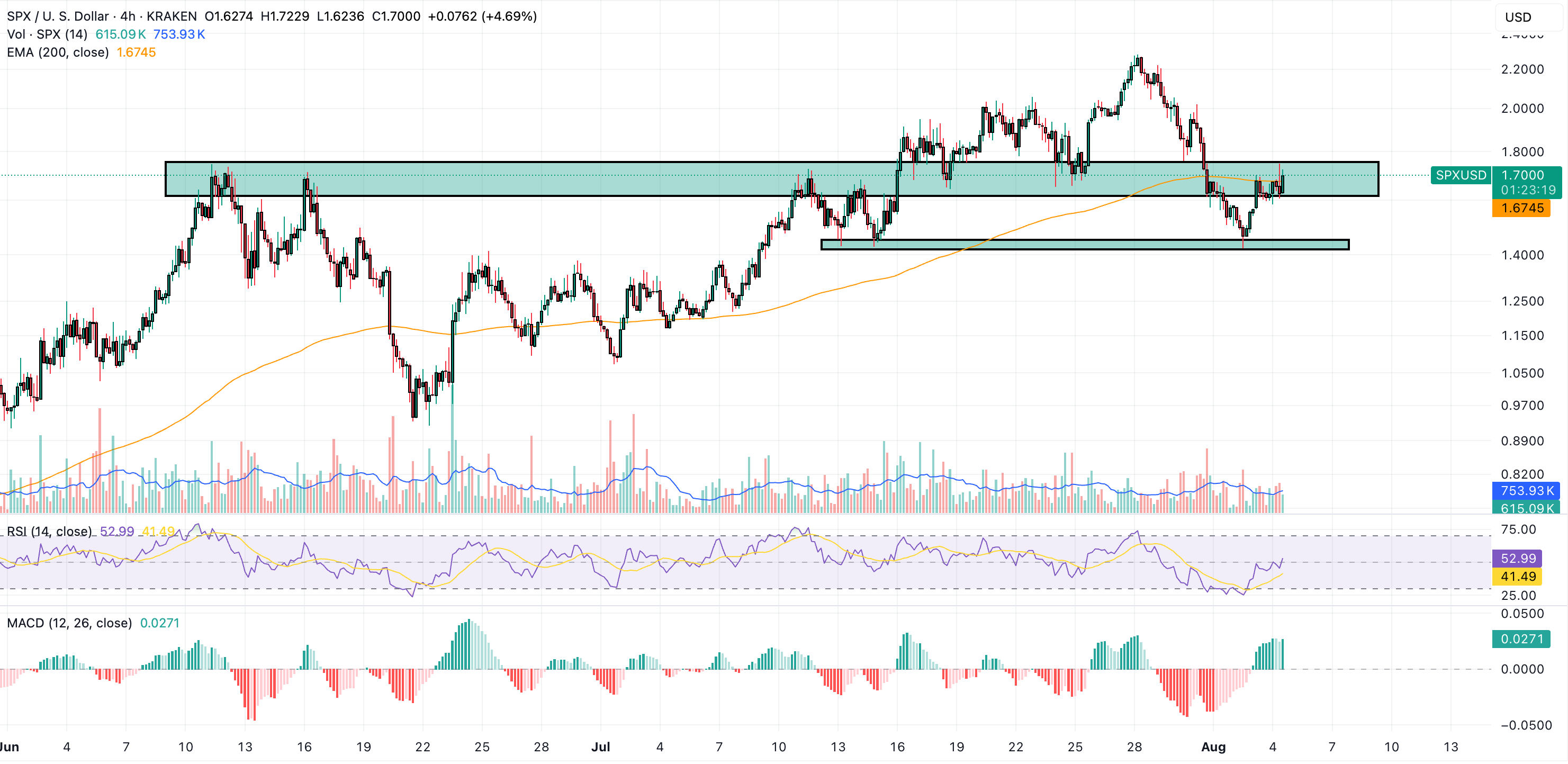 spx6900 price chart