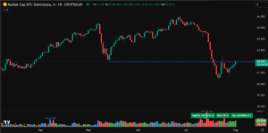 Bitcoin dominance