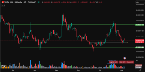 Shiba Inu price prediction