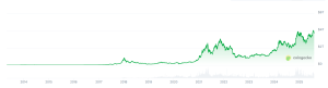 next 1,000x crypto