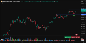 Bitcoin price prediction