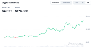 Dogecoin price prediction