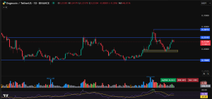 Dogecoin price prediction