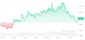 Pudgy Penguin (PENGU) Price Prediction