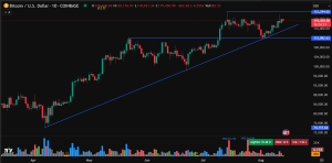 Bitcoin price