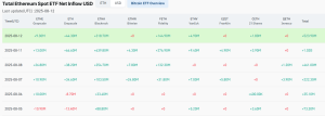 Ethereum price prediction