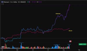 Ethereum price prediction