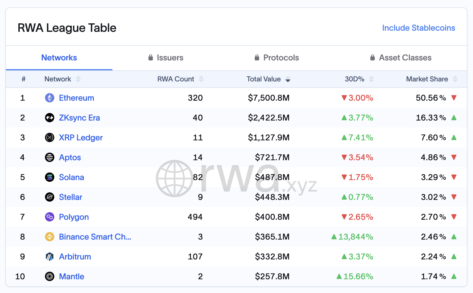 ripple real-world assets rwas