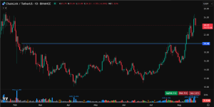 Chainlink price prediction