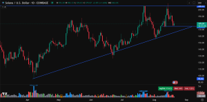 Solana price prediction