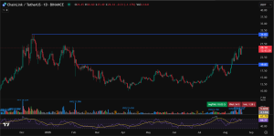Chainlink price