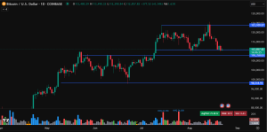 Bitcoin News