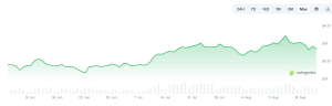 Bitcoin news