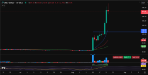 OKB coin