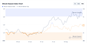 altcoin season index