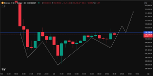 Bitcoin price prediction