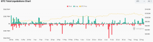 Bitcoin liquidation chart