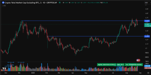 altcoin season