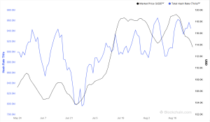 Bitcoin news