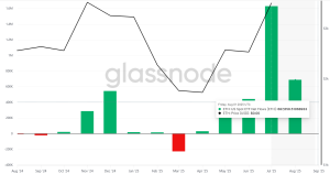 Ethereum news