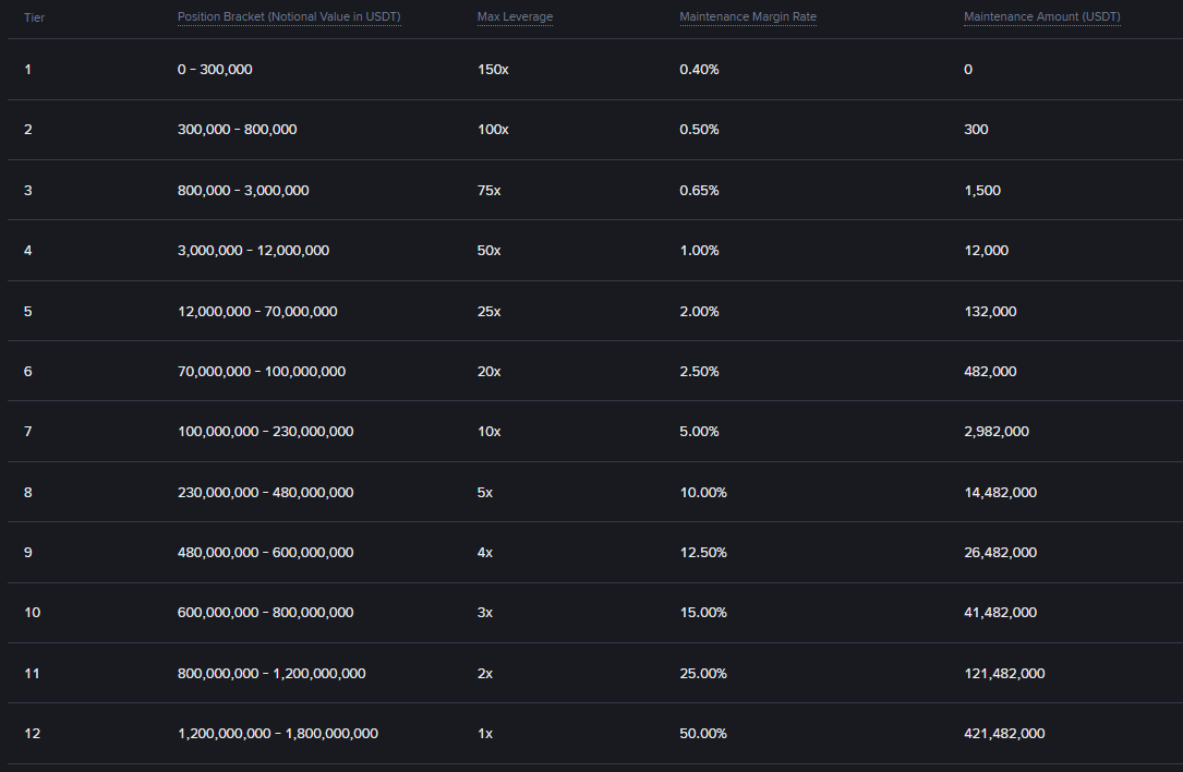 leverage rates