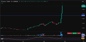 Cronos price prediction