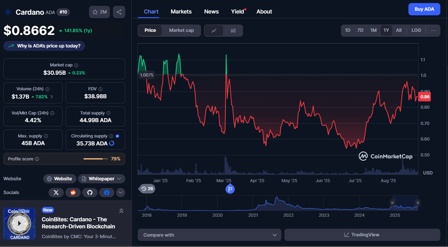 Cardano Price Prediction 2026 - 2030