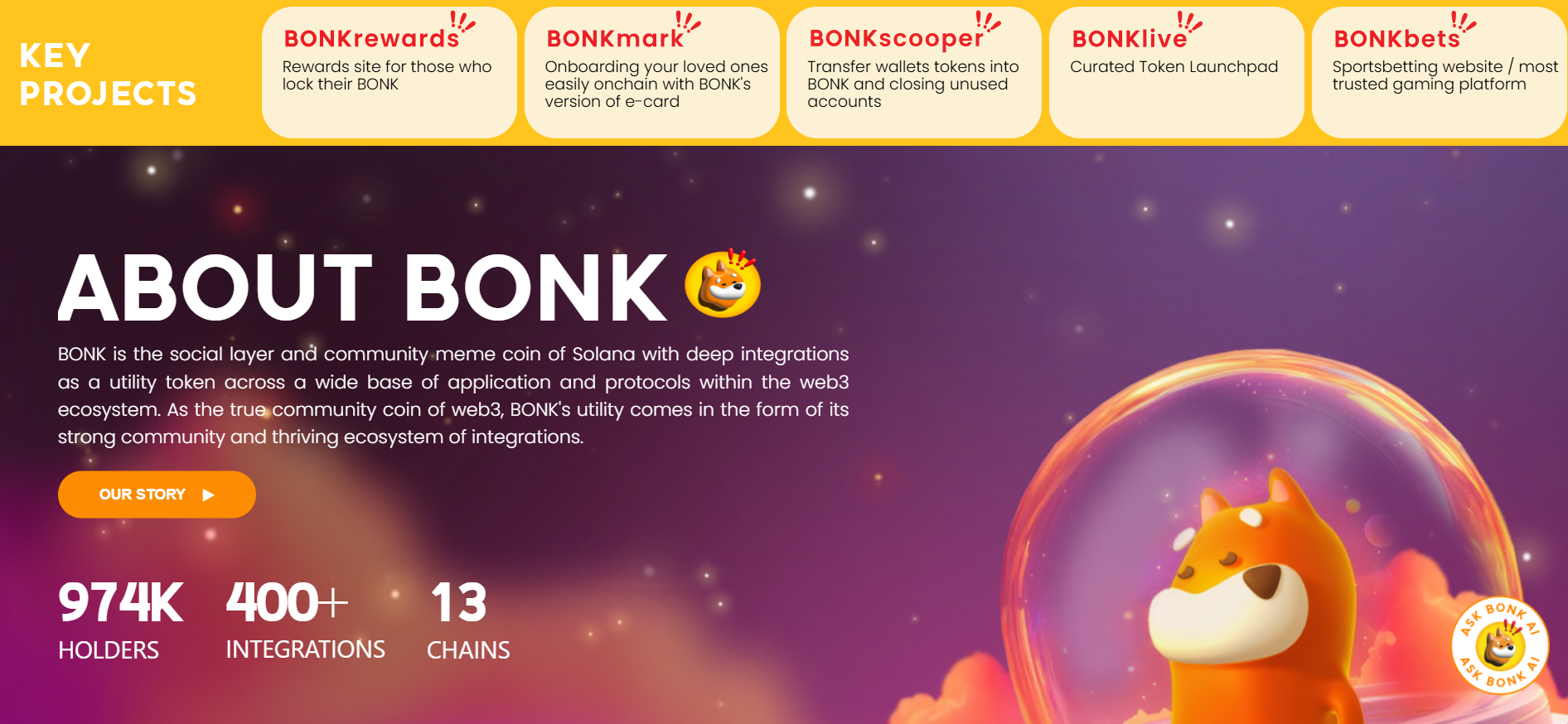 2026년 봉크 코인 전망] 봉크, 다시 뜰까? 투자자들이 주목하는 이유