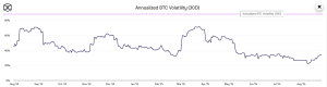 Bitcoin price