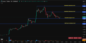 CRO price prediction