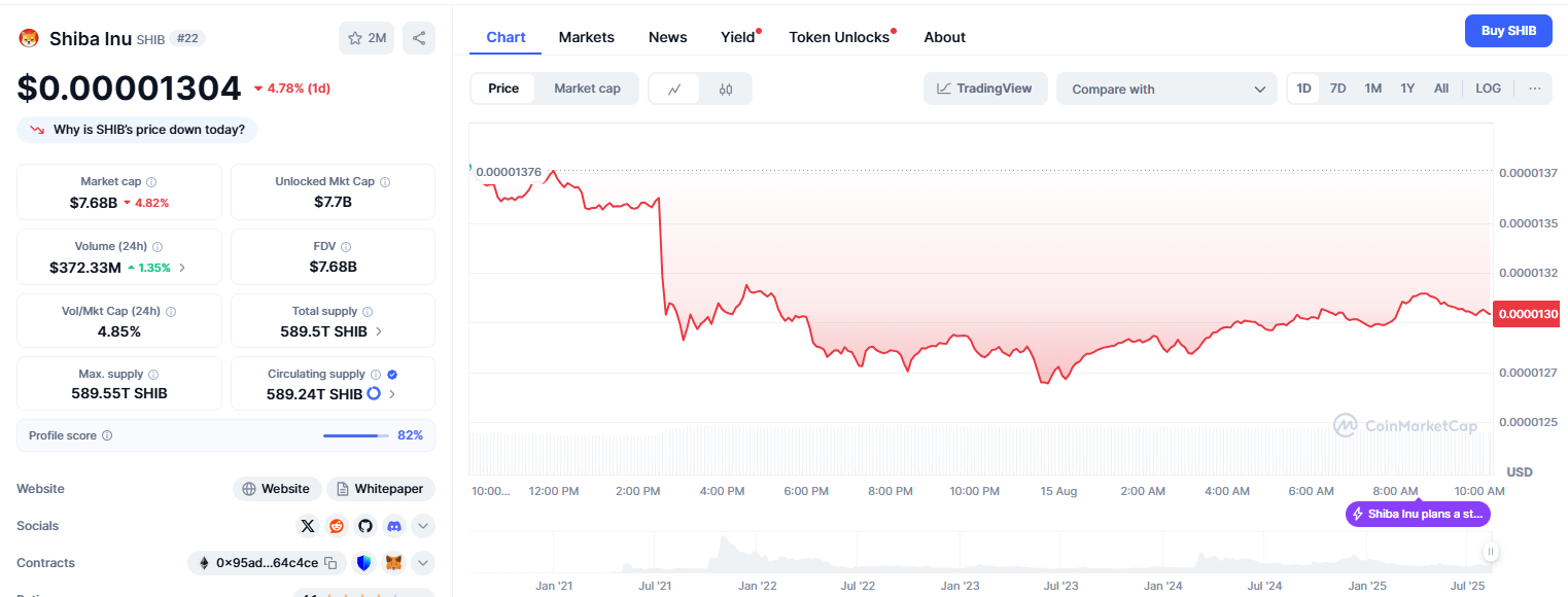 Shiba Inu Price Chart