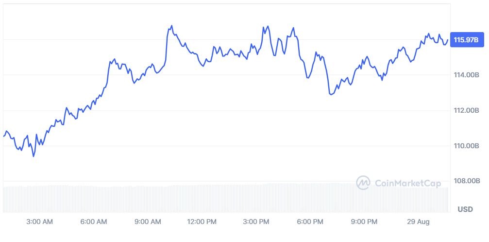 Solana Market Cap
