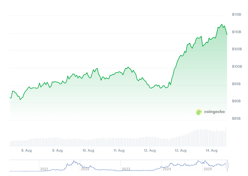 Solana Market Cap